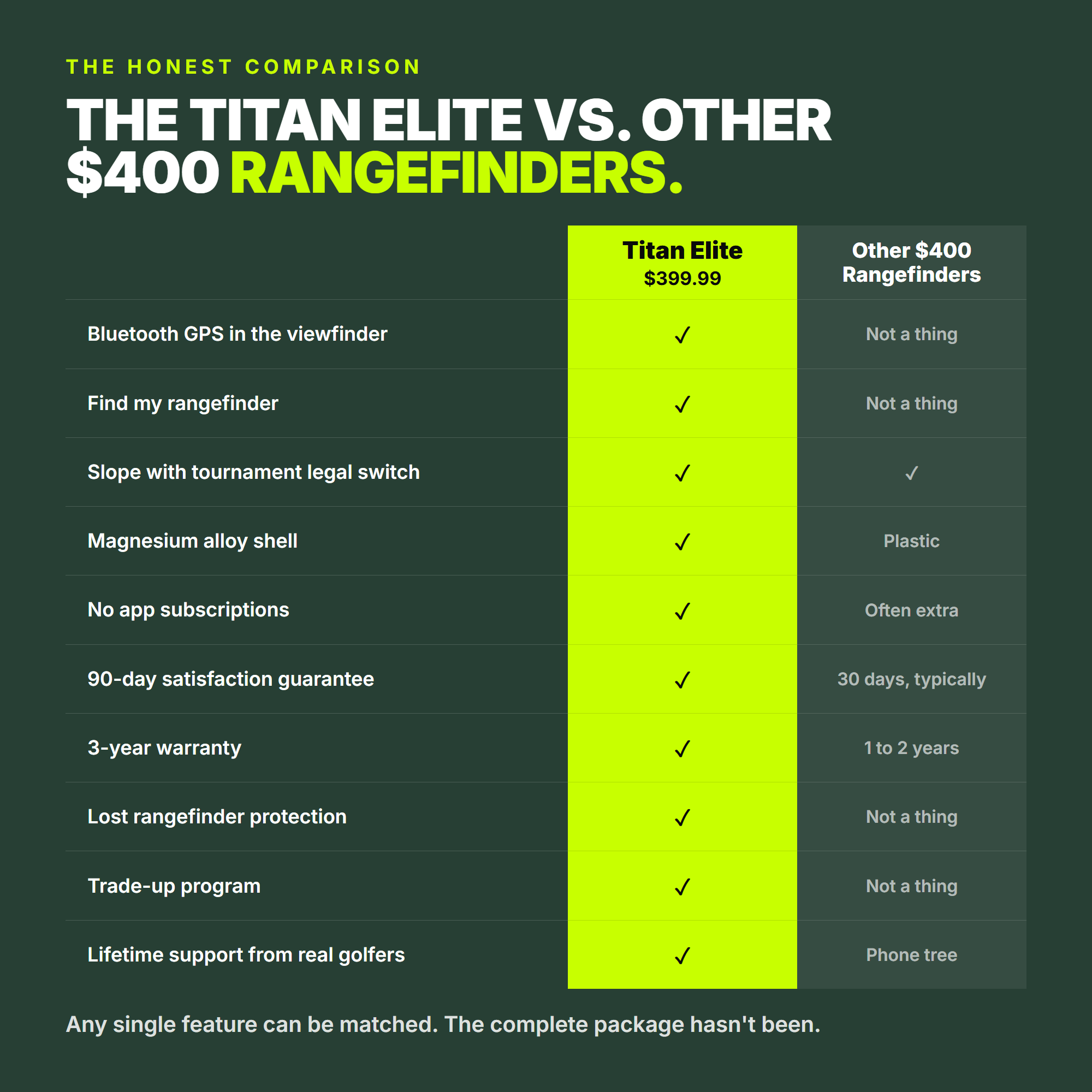 Palm x Precision Pro Titan Elite Rangefinder